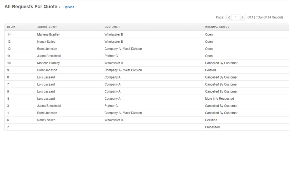 OroCommerce : avis des utilisateurs, avantages & inconvénients de ce logiciel de création de site e-Commerce OroCommerce : avis des utilisateurs, avantages & inconvénients de ce logiciel de création de site e-Commerce