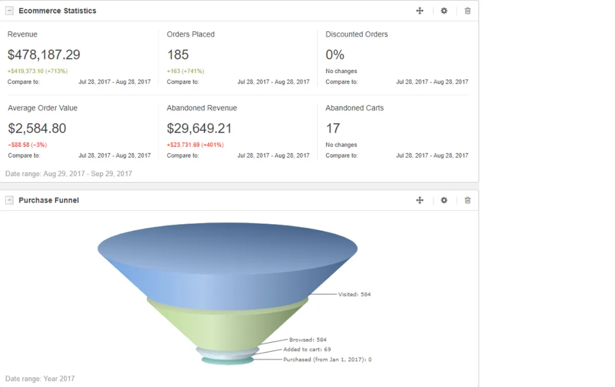 OroCRM : avis des utilisateurs, avantages & inconvénients de ce logiciel CRM OroCRM : avis des utilisateurs, avantages & inconvénients de ce logiciel CRM