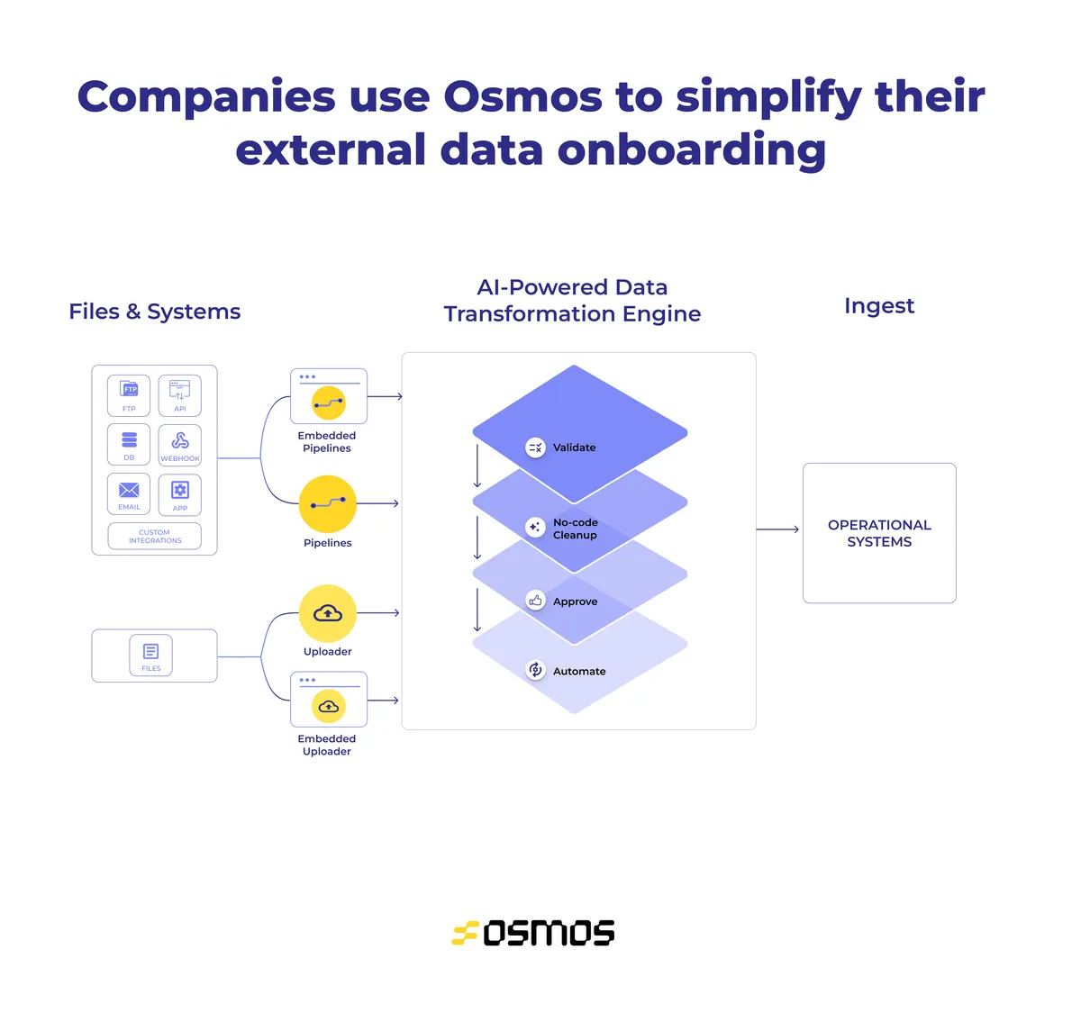 Osmos : avis des utilisateurs, avantages & inconvénients de ce logiciel d'extraction de données Osmos : avis des utilisateurs, avantages & inconvénients de ce logiciel d'extraction de données