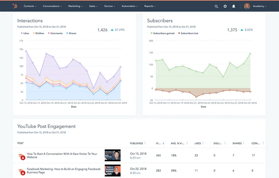 outils reporting outils reporting