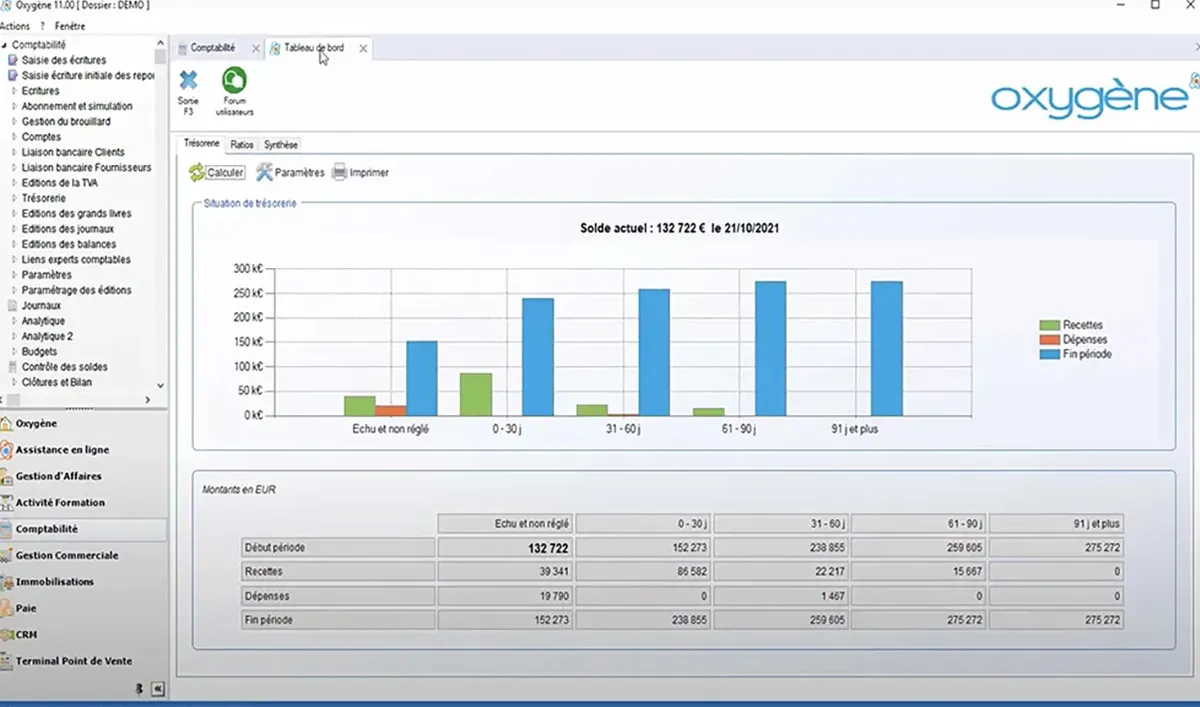 Oxygène Comptabilité : interface tableau de bord