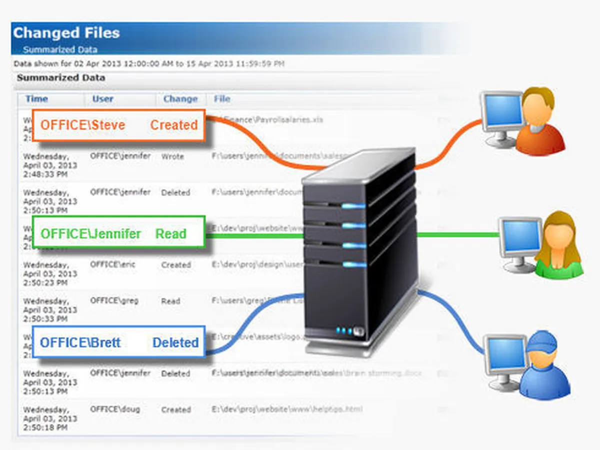 PA File Sight : avis des utilisateurs, avantages & inconvénients de ce logiciel de cybersécurité / sécurité informatique PA File Sight : avis des utilisateurs, avantages & inconvénients de ce logiciel de cybersécurité / sécurité informatique