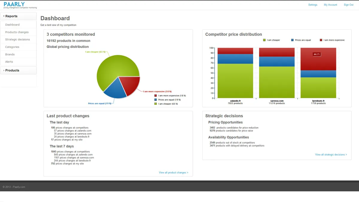 Paarly : avis des utilisateurs, avantages & inconvénients de ce logiciel d'optimisation des prix / veille tarifaire Paarly : avis des utilisateurs, avantages & inconvénients de ce logiciel d'optimisation des prix / veille tarifaire