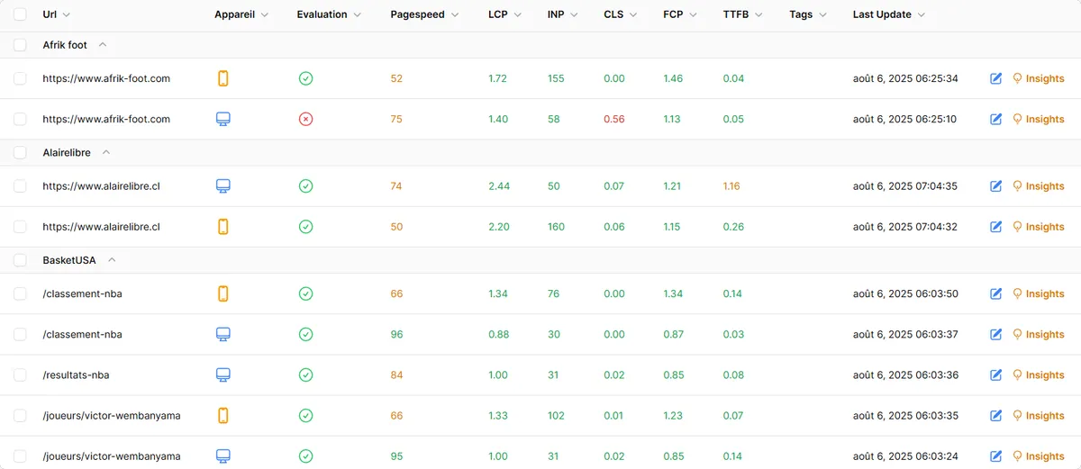 Pageradar.io : avis des utilisateurs, avantages & inconvénients de ce logiciel de monitoring de site web Pageradar.io : avis des utilisateurs, avantages & inconvénients de ce logiciel de monitoring de site web