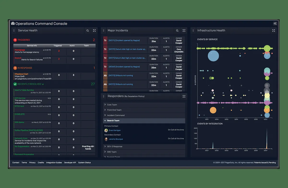 PagerDuty : avis des utilisateurs, avantages & inconvénients de ce logiciel de supervision réseau PagerDuty : avis des utilisateurs, avantages & inconvénients de ce logiciel de supervision réseau