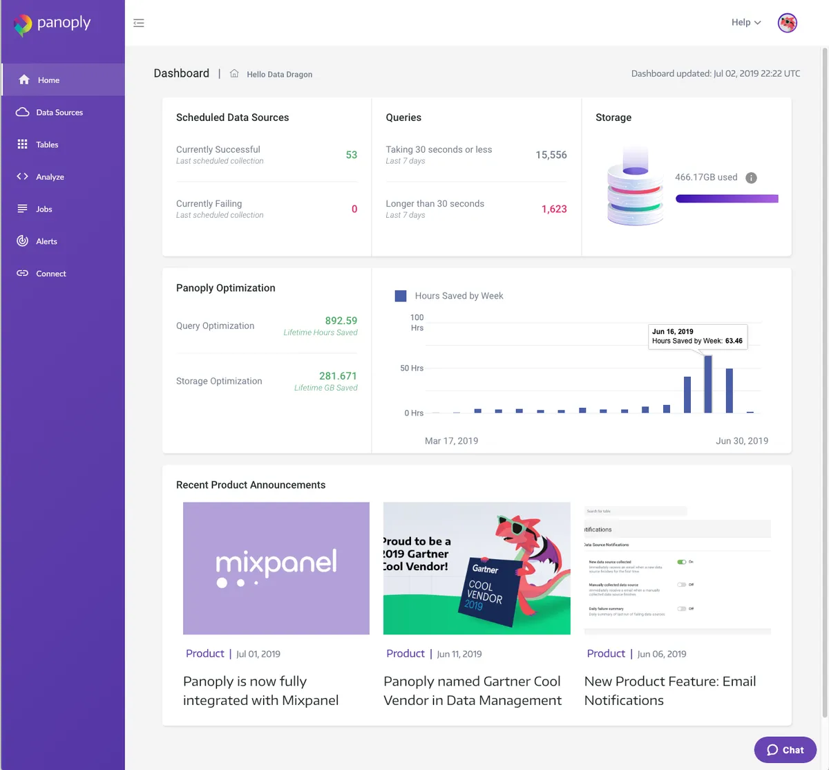 Panoply : avis des utilisateurs, avantages & inconvénients de ce logiciel de business intelligence