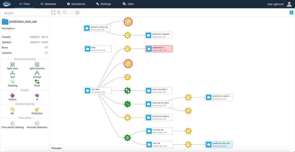 papAI : avis des utilisateurs, avantages & inconvénients de cette plateforme de stockage cloud papAI : avis des utilisateurs, avantages & inconvénients de cette plateforme de stockage cloud