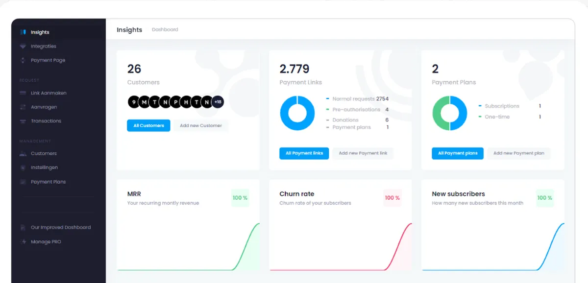 PayRequest : avis des utilisateurs, avantages & inconvénients de ce logiciel de paiement en ligne / Passerelles de paiement PayRequest : avis des utilisateurs, avantages & inconvénients de ce logiciel de paiement en ligne / Passerelles de paiement