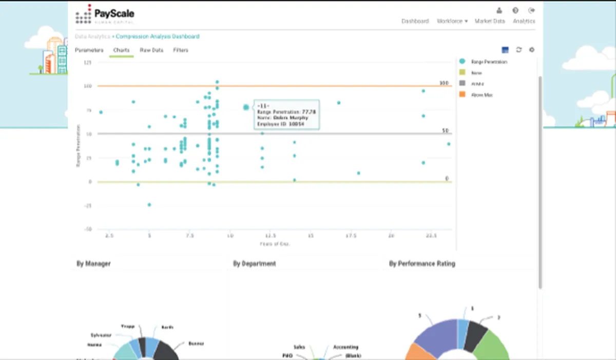 PayScale : avis des utilisateurs, avantages & inconvénients de ce logiciel de gestion des rémunérations PayScale : avis des utilisateurs, avantages & inconvénients de ce logiciel de gestion des rémunérations
