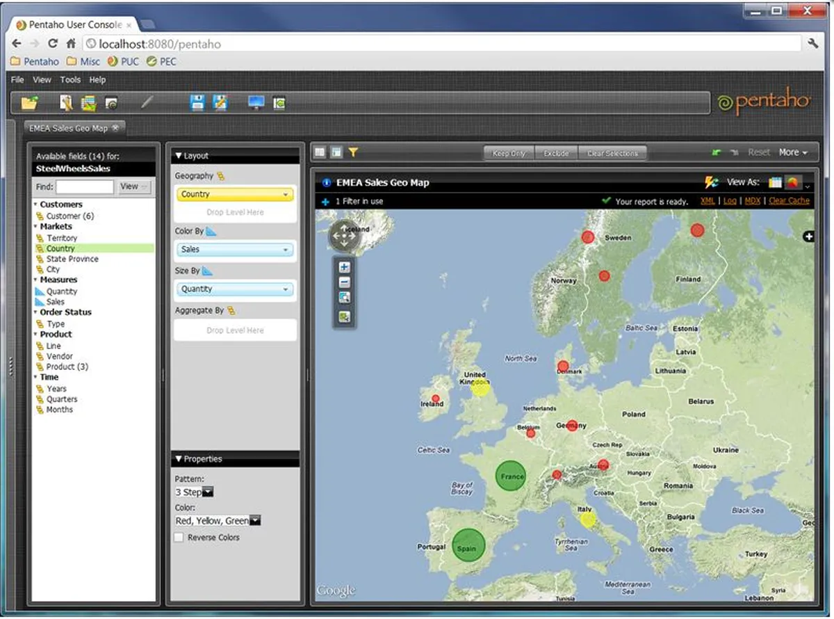Pentaho : avis des utilisateurs, avantages & inconvénients de ce logiciel de business intelligence