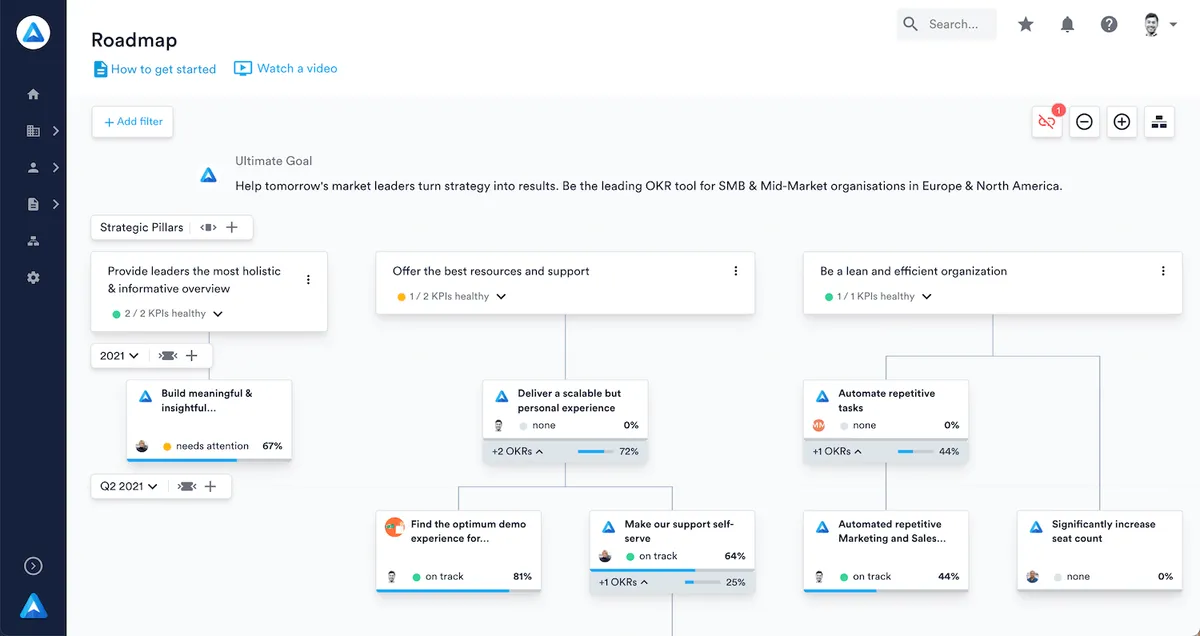 Perdoo : avis des utilisateurs, avantages & inconvénients de ce logiciel OKR Perdoo : avis des utilisateurs, avantages & inconvénients de ce logiciel OKR