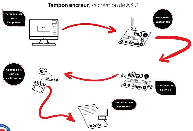 personnaliser tampon personnaliser tampon
