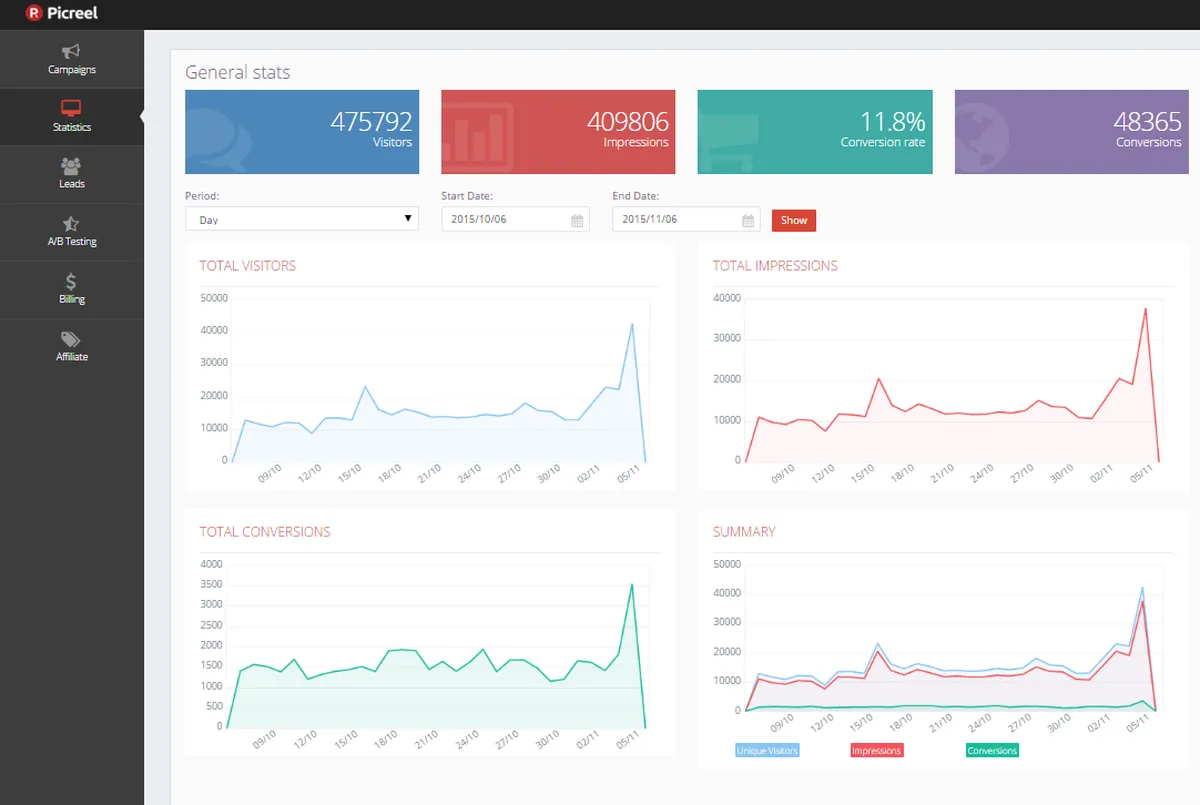 Picreel : avis des utilisateurs, avantages & inconvénients de ce logiciel de création de fenêtres pop-up Picreel : avis des utilisateurs, avantages & inconvénients de ce logiciel de création de fenêtres pop-up