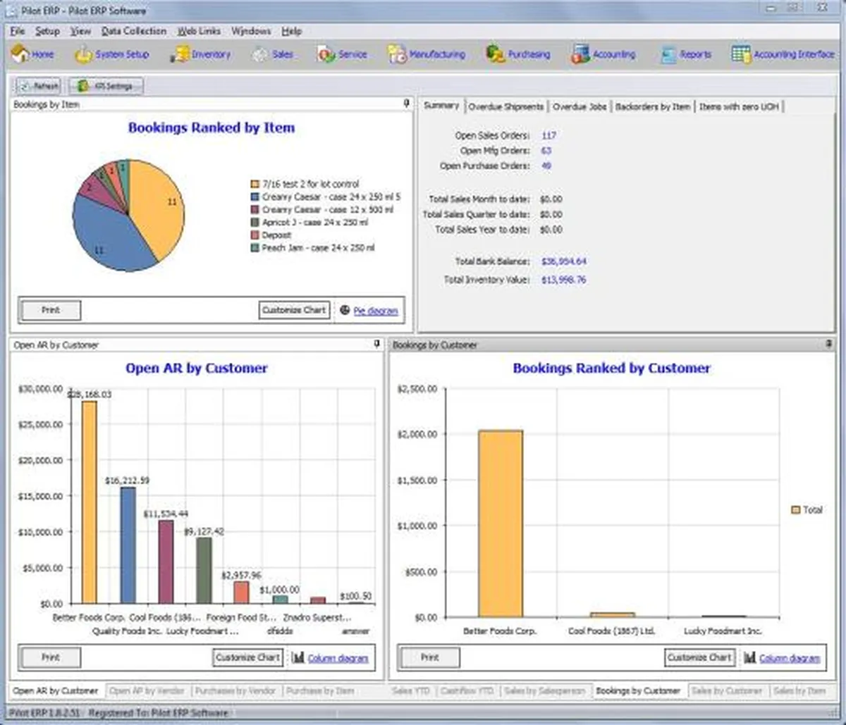 Pilot ERP : avis des utilisateurs, avantages & inconvénients de ce logiciel pour l'industrie