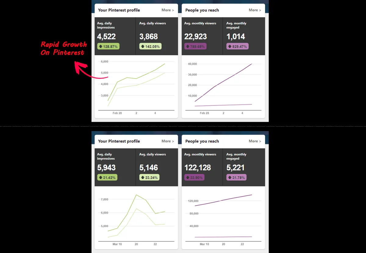 Pinflux : avis des utilisateurs, avantages & inconvénients de ce logiciel de marketing sur les réseaux sociaux / social listening Pinflux : avis des utilisateurs, avantages & inconvénients de ce logiciel de marketing sur les réseaux sociaux / social listening