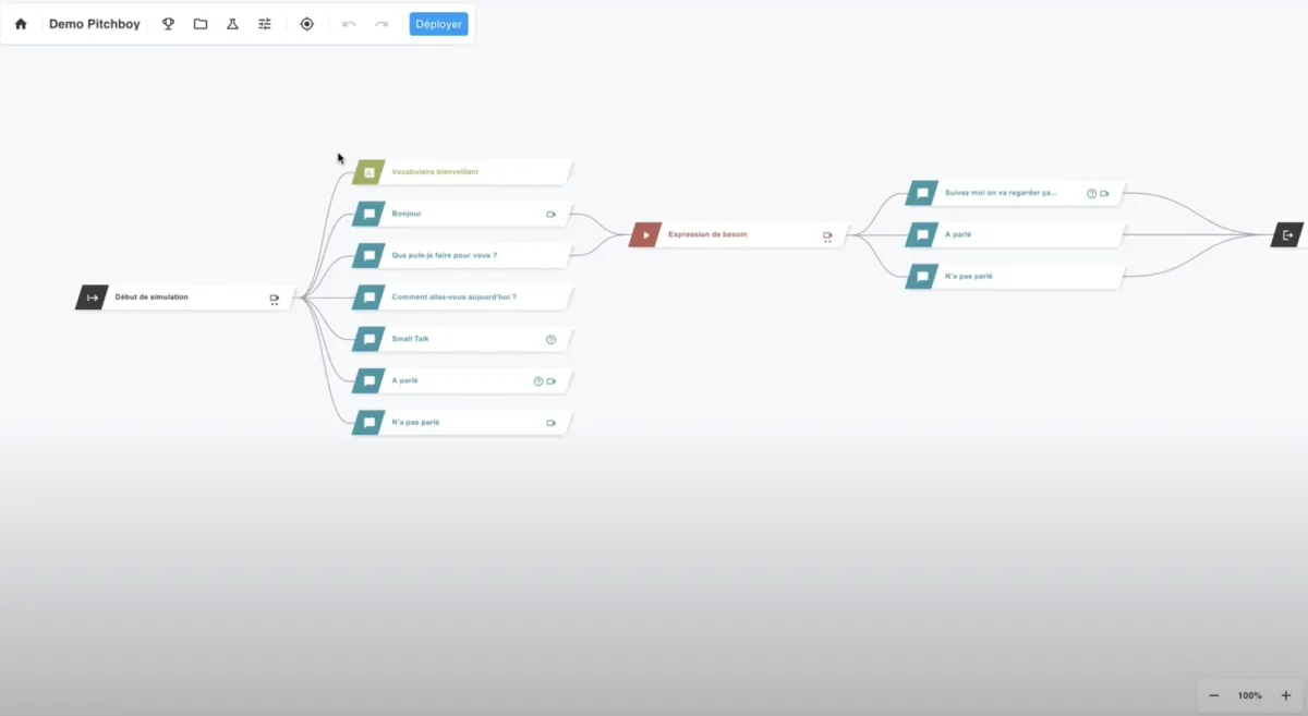PITCHBOY : avis des utilisateurs, avantages & inconvénients de ce logiciel de formation PITCHBOY : avis des utilisateurs, avantages & inconvénients de ce logiciel de formation
