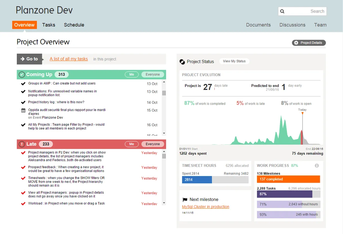 Planzone : avis des utilisateurs, avantages & inconvénients de ce logiciel de gestion de projet Agile / Scrum