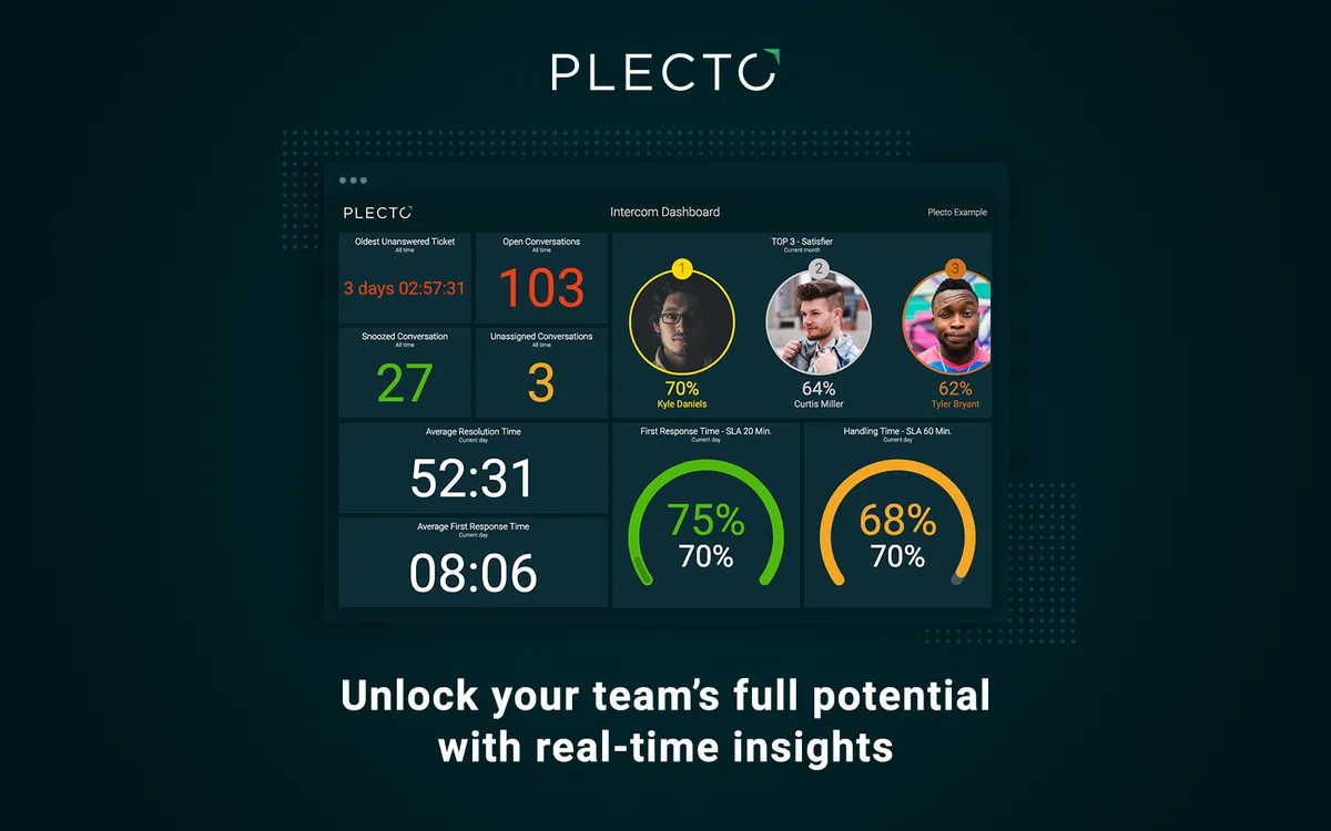 Plecto : avis des utilisateurs, avantages & inconvénients de ce logiciel de tableau de bord Plecto : avis des utilisateurs, avantages & inconvénients de ce logiciel de tableau de bord