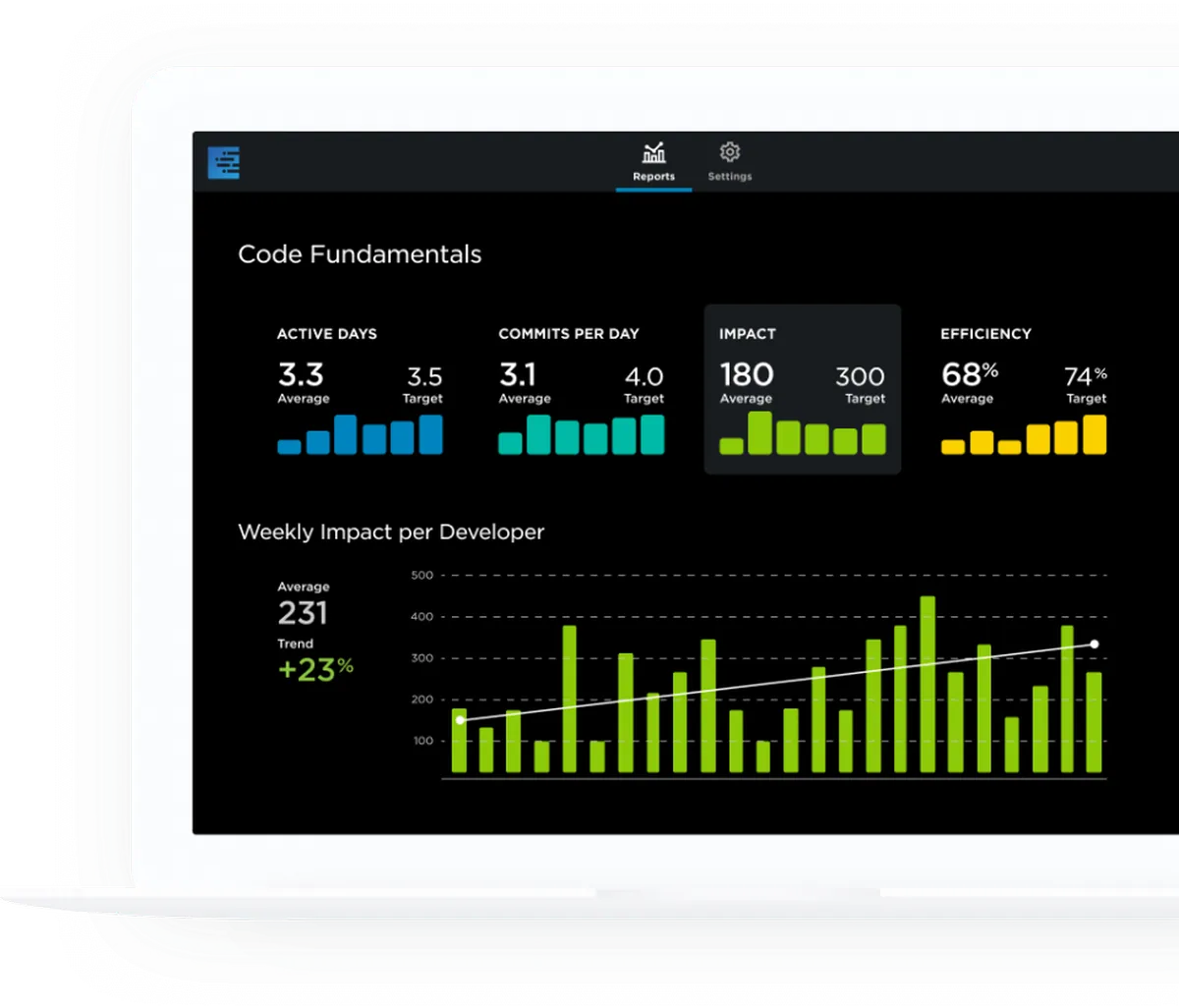 Pluralsight Flow : avis des utilisateurs, avantages & inconvénients de ce logiciel de workflow