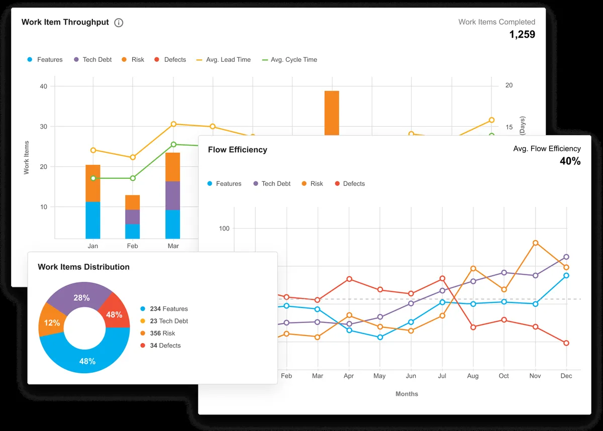 Plutora : avis des utilisateurs, avantages & inconvénients de ce logiciel de développement Plutora : avis des utilisateurs, avantages & inconvénients de ce logiciel de développement