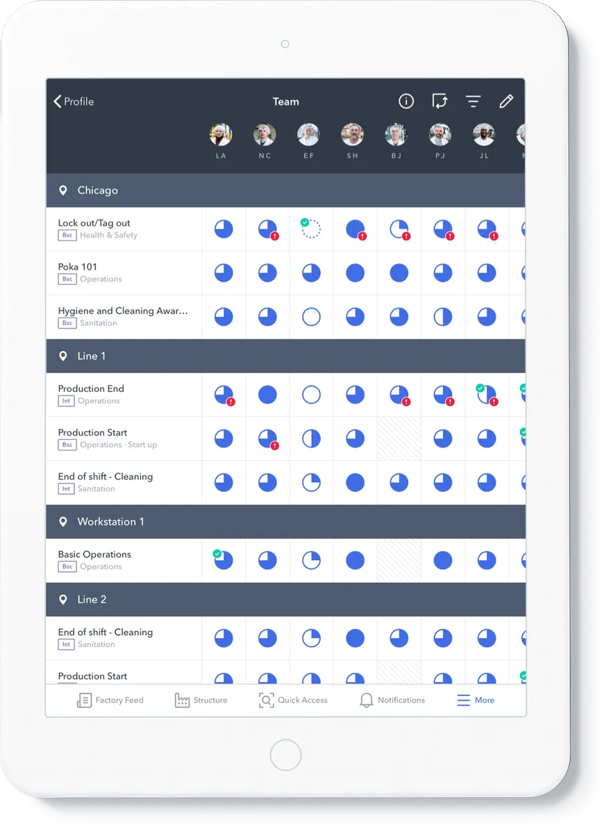 Poka : avis des utilisateurs, avantages & inconvénients de ce logiciel pour l'industrie