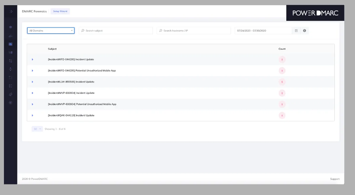 PowerDMARC : avis des utilisateurs, avantages & inconvénients de ce logiciel de délivrabilité des emails