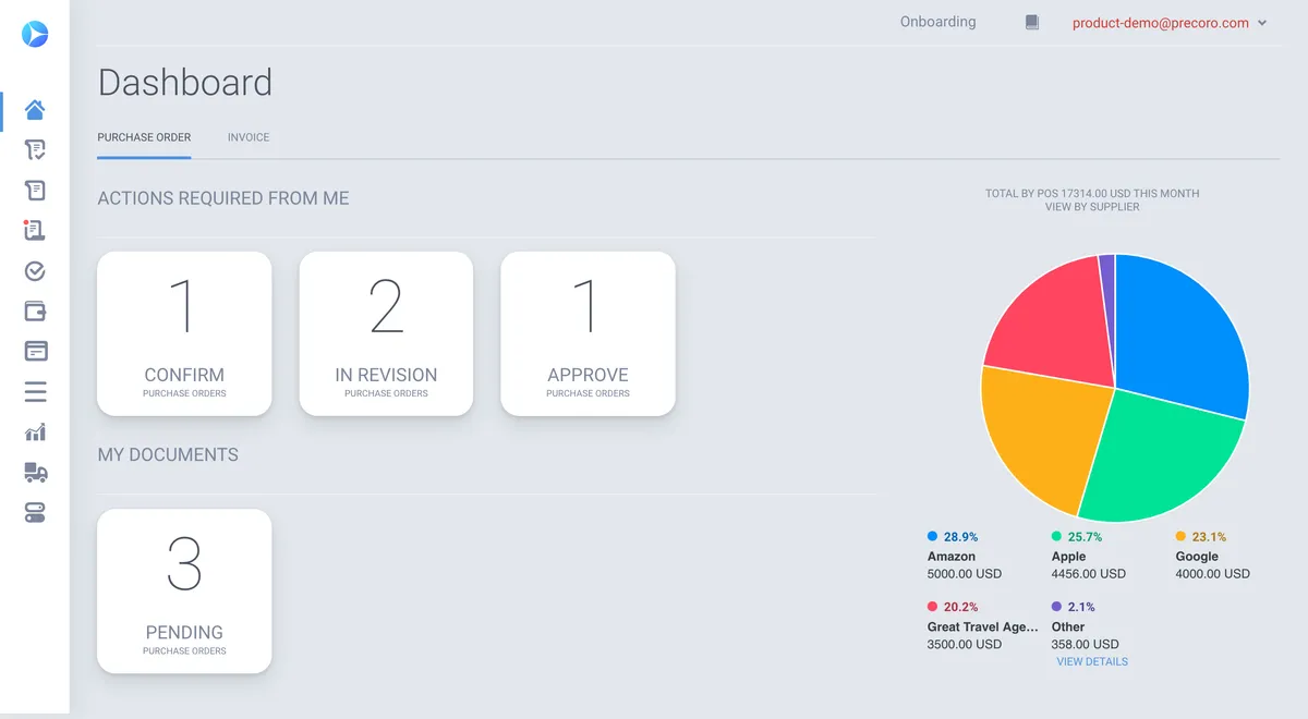 Precoro : avis des utilisateurs, avantages & inconvénients de ce logiciel de gestion des achats / approvisionnements / procurement