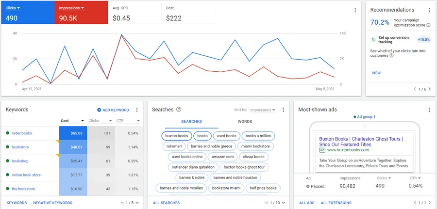 presentation google ads presentation google ads