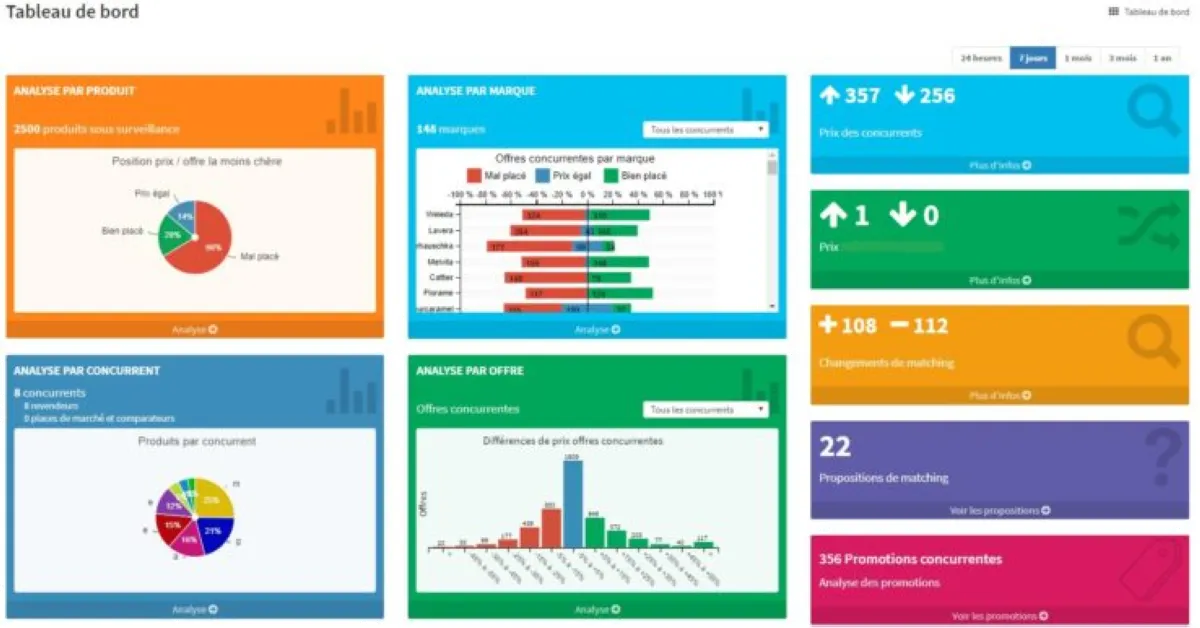 Price Observatory : avis des utilisateurs, avantages & inconvénients de ce logiciel d'optimisation des prix / veille tarifaire Price Observatory : avis des utilisateurs, avantages & inconvénients de ce logiciel d'optimisation des prix / veille tarifaire