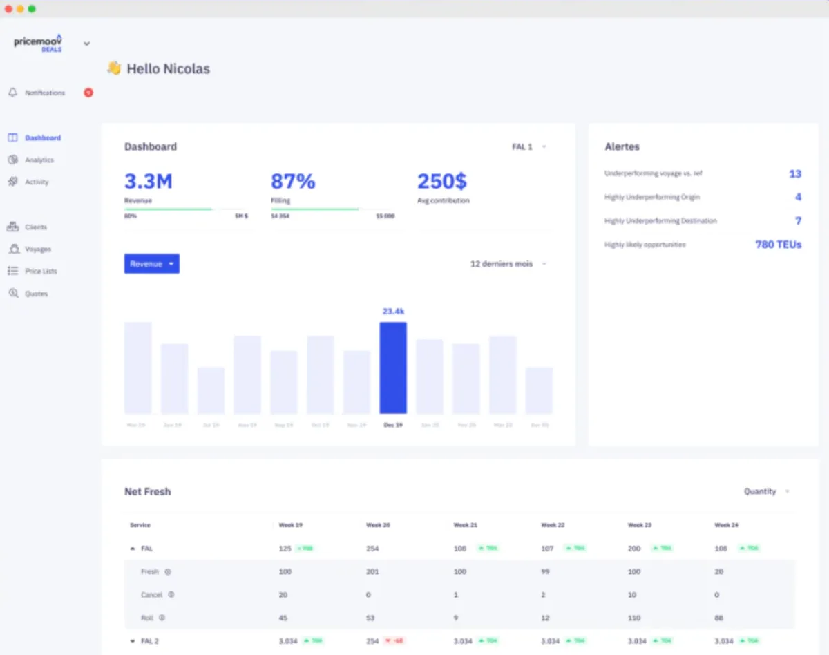 PriceMoov : avis des utilisateurs, avantages & inconvénients de ce logiciel d'optimisation des prix / veille tarifaire PriceMoov : avis des utilisateurs, avantages & inconvénients de ce logiciel d'optimisation des prix / veille tarifaire