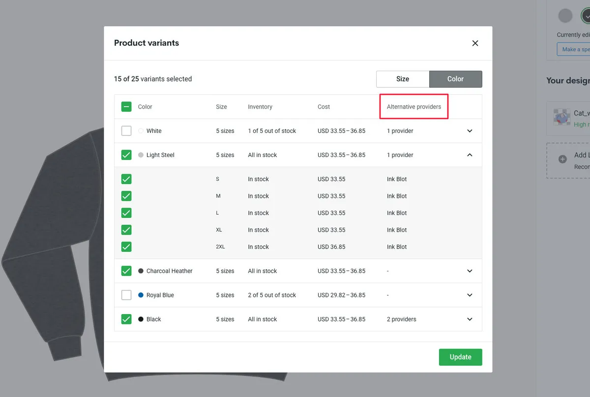 Printify : avis des utilisateurs, avantages & inconvénients de ce logiciel de dropshipping