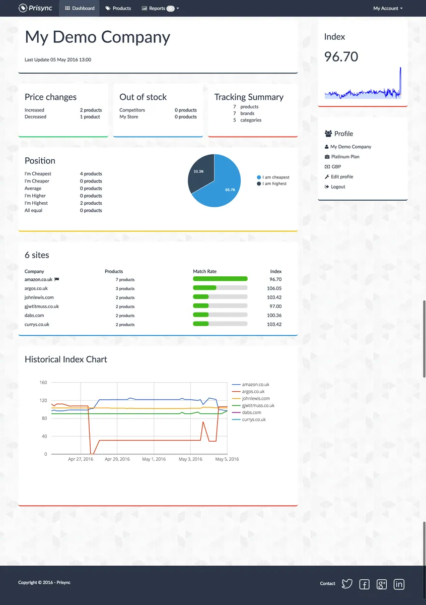 Prisync : avis des utilisateurs, avantages & inconvénients de ce logiciel d'optimisation des prix / veille tarifaire