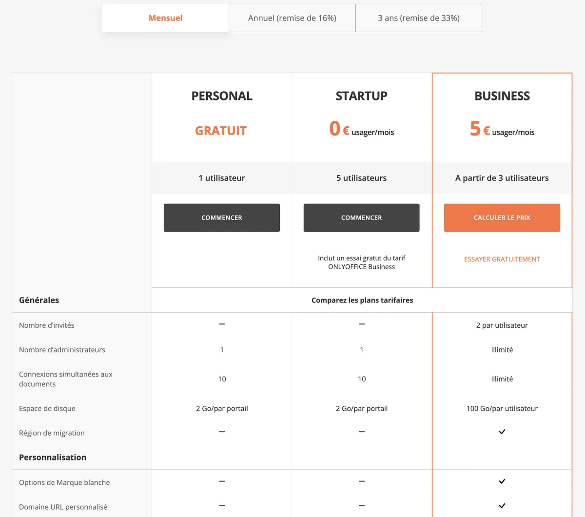 prix onlyoffice workspace cloud