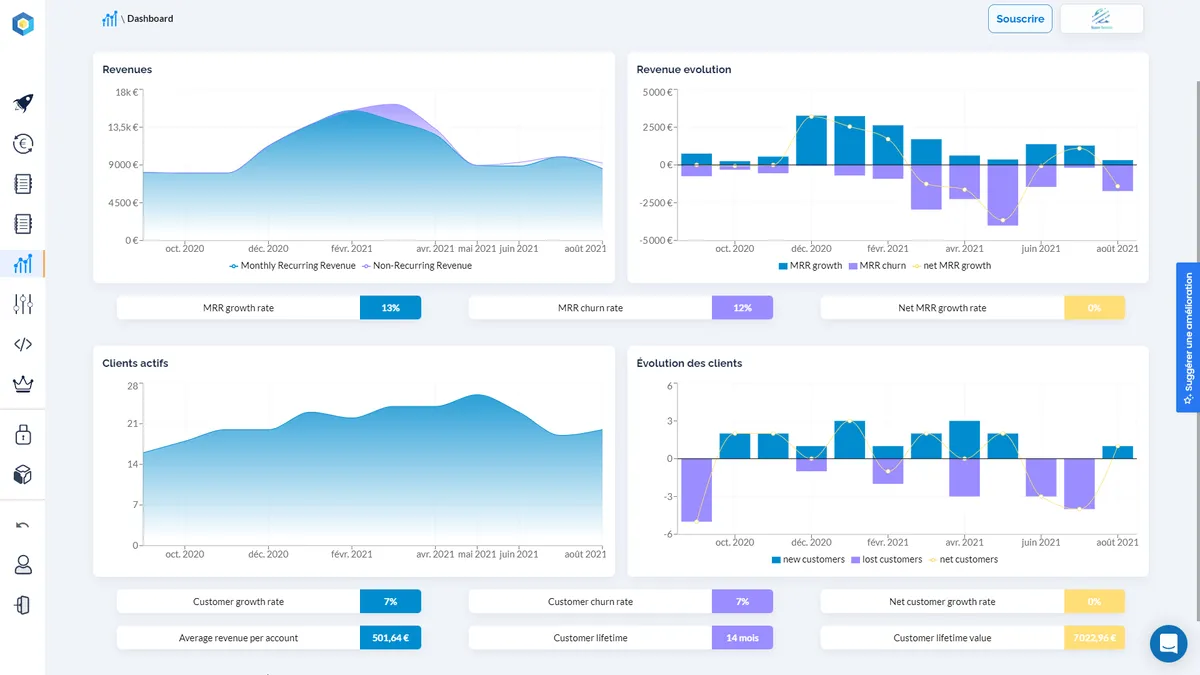 Pro Abono : avis des utilisateurs, avantages & inconvénients de ce logiciel de facturation récurrente / abonnements Pro Abono : avis des utilisateurs, avantages & inconvénients de ce logiciel de facturation récurrente / abonnements