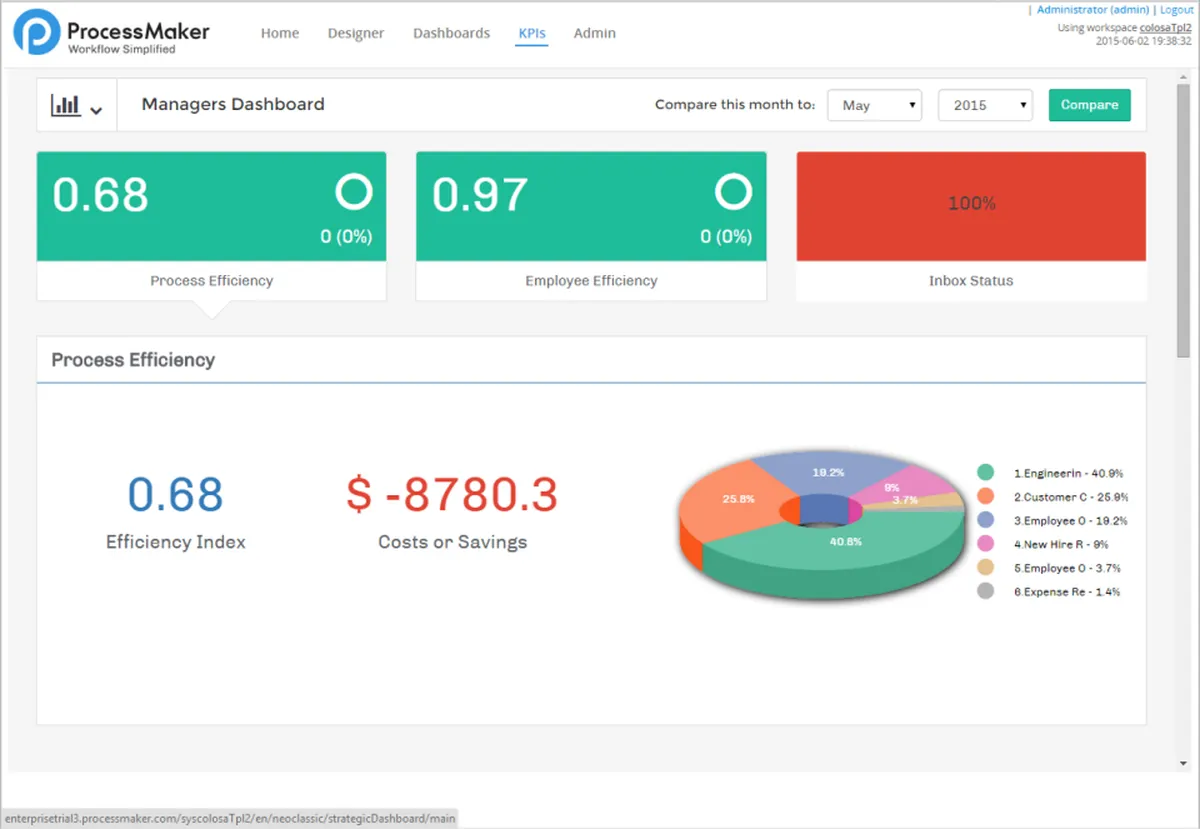 ProcessMaker BPM : avis des utilisateurs, avantages & inconvénients de ce logiciel BPM ProcessMaker BPM : avis des utilisateurs, avantages & inconvénients de ce logiciel BPM