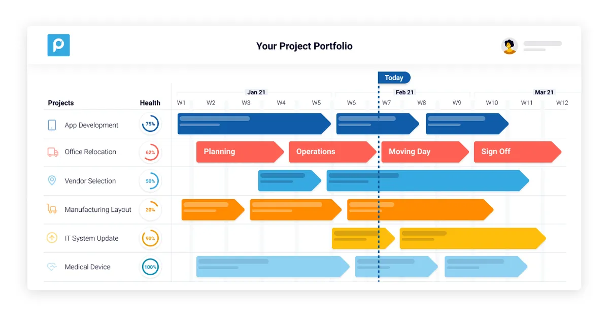 Proggio : avis des utilisateurs, avantages & inconvénients de ce logiciel de gestion de projet Agile / Scrum