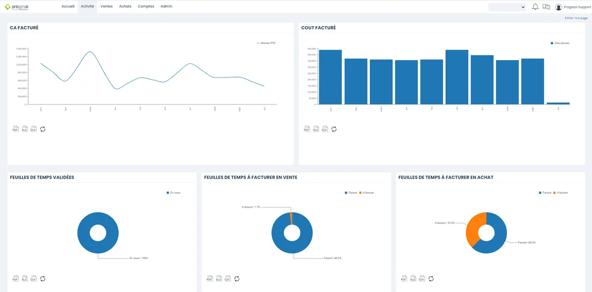 Progressi : avis des utilisateurs, avantages & inconvénients de ce logiciel ERP Progressi : avis des utilisateurs, avantages & inconvénients de ce logiciel ERP