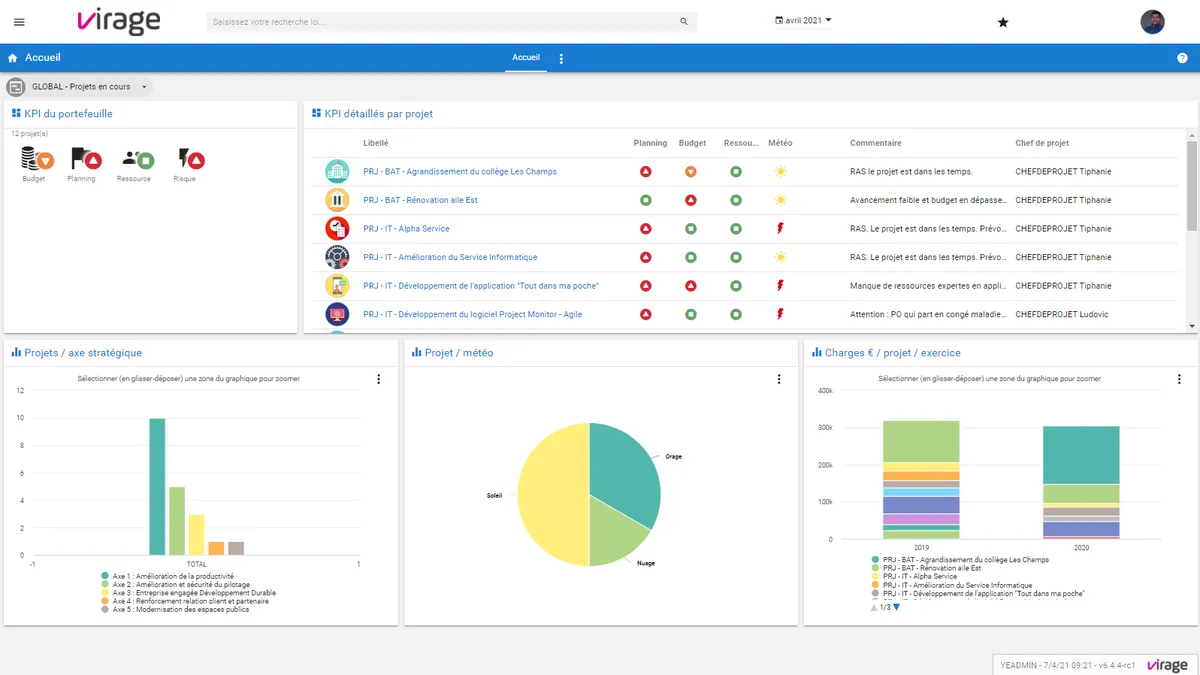Project Monitor : avis des utilisateurs, avantages & inconvénients de ce logiciel de gestion de portefeuille de projets Project Monitor : avis des utilisateurs, avantages & inconvénients de ce logiciel de gestion de portefeuille de projets