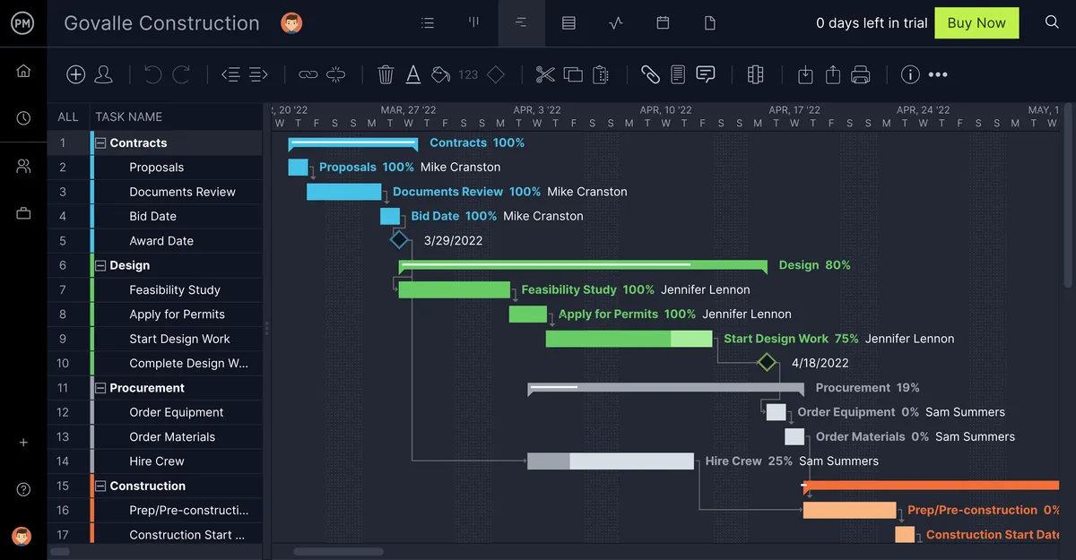 ProjectManager : avis des utilisateurs, avantages & inconvénients de ce logiciel de gestion de projet Agile / Scrum ProjectManager : avis des utilisateurs, avantages & inconvénients de ce logiciel de gestion de projet Agile / Scrum