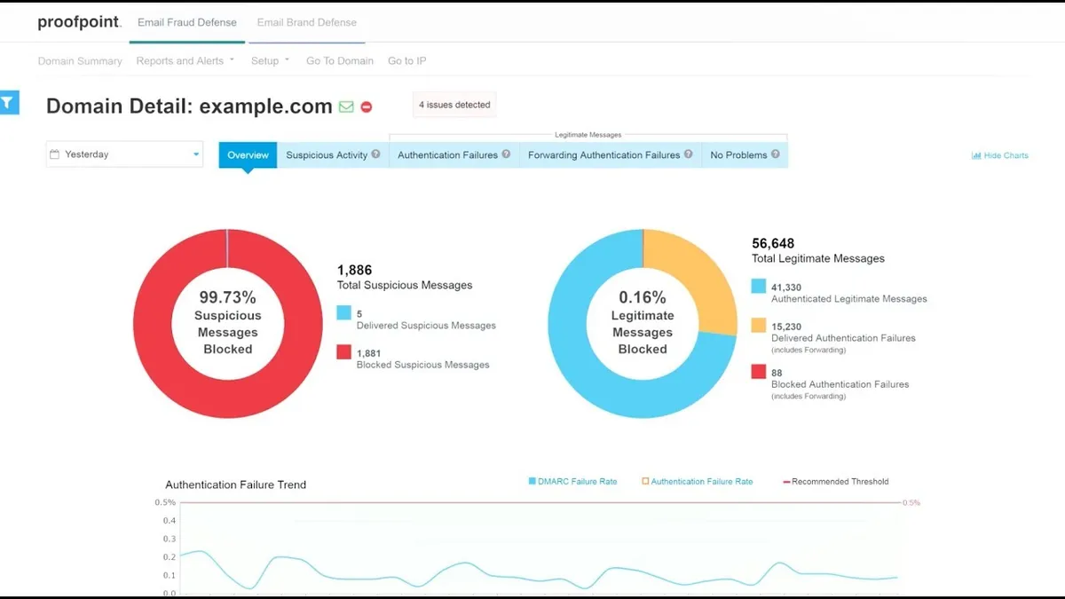 Proofpoint Email Protection : avis des utilisateurs, avantages & inconvénients de ce logiciel de sécurité des emails Proofpoint Email Protection : avis des utilisateurs, avantages & inconvénients de ce logiciel de sécurité des emails