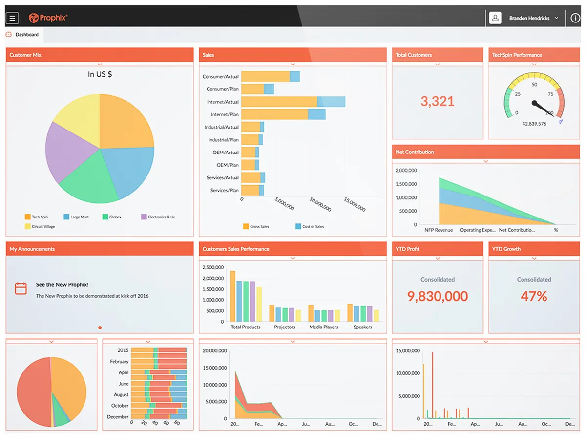 Prophix : avis des utilisateurs, avantages & inconvénients de ce logiciel de gestion financière