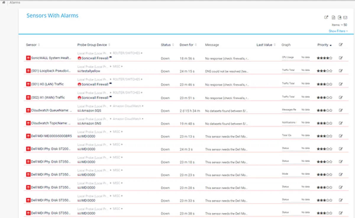 PRTG : avis des utilisateurs, avantages & inconvénients de ce logiciel RMM