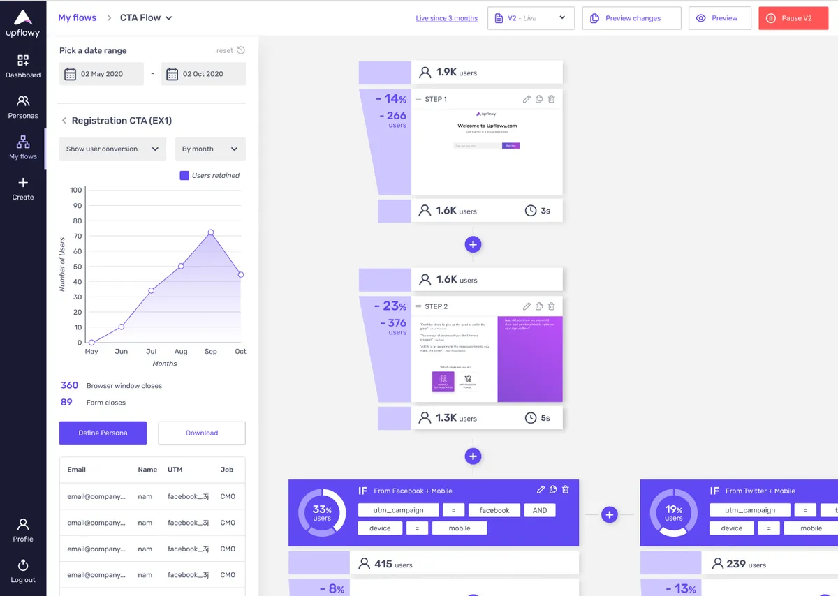Psyke : avis des utilisateurs, avantages & inconvénients de ce logiciel de référencement gratuit