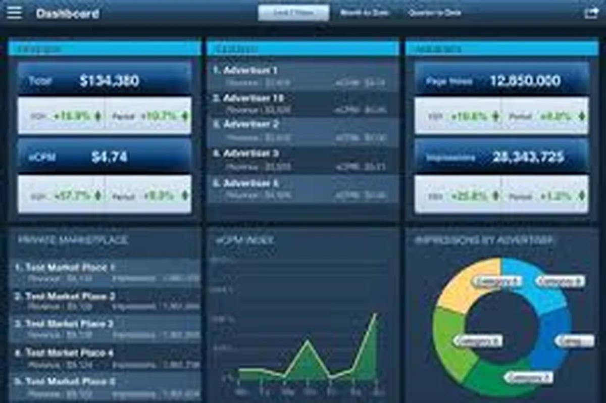 PubMatic : avis des utilisateurs, avantages & inconvénients de ce logiciel de gestion de campagnes publicitaires PubMatic : avis des utilisateurs, avantages & inconvénients de ce logiciel de gestion de campagnes publicitaires