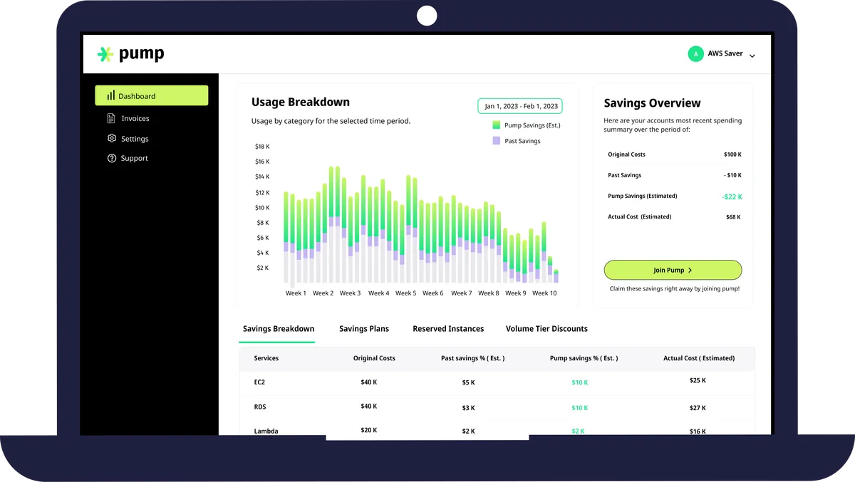 Pump : avis des utilisateurs, avantages & inconvénients de ce logiciel de gestion cloud Pump : avis des utilisateurs, avantages & inconvénients de ce logiciel de gestion cloud