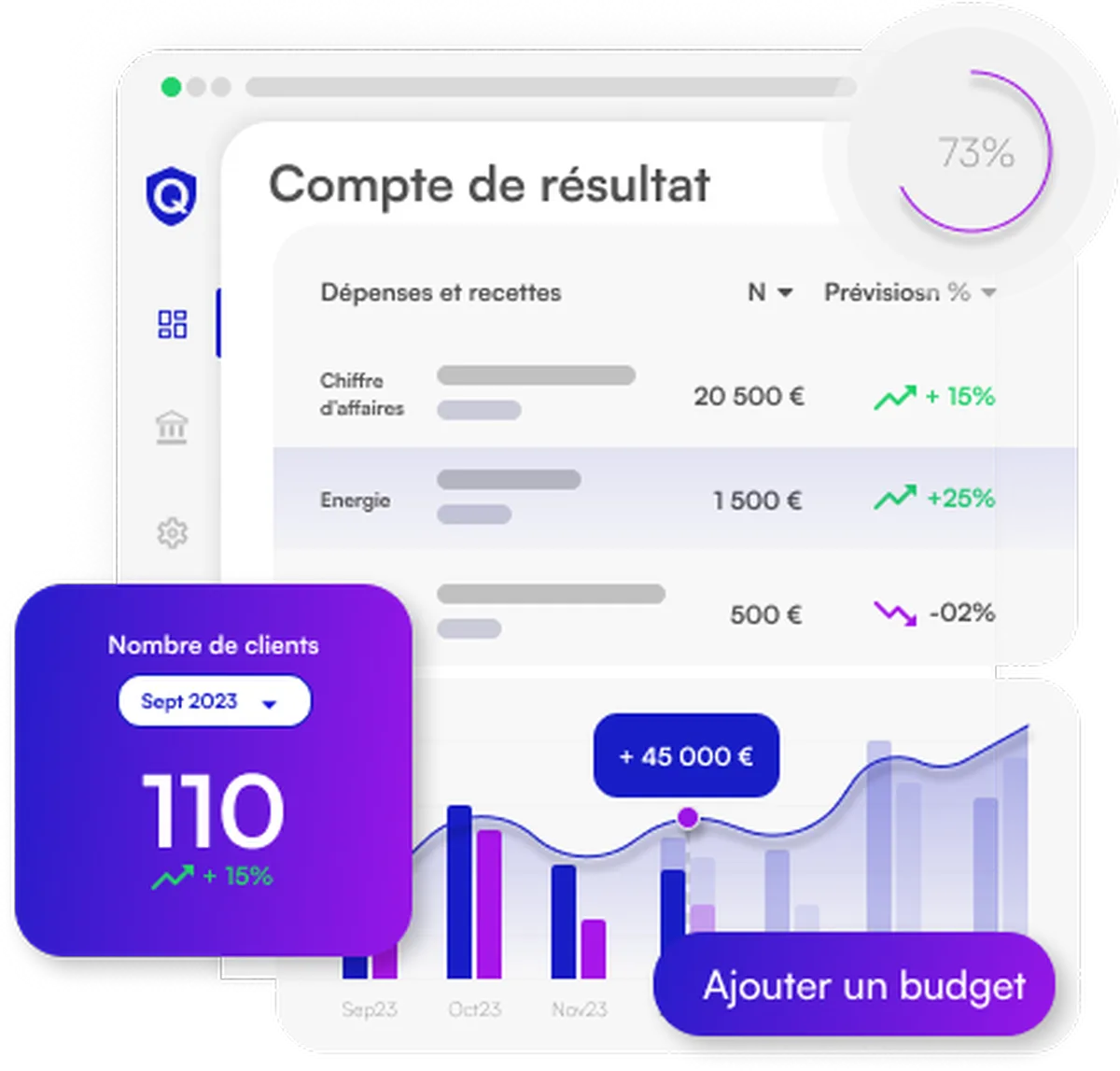 Qotid : avis des utilisateurs, avantages & inconvénients de ce logiciel de gestion financière