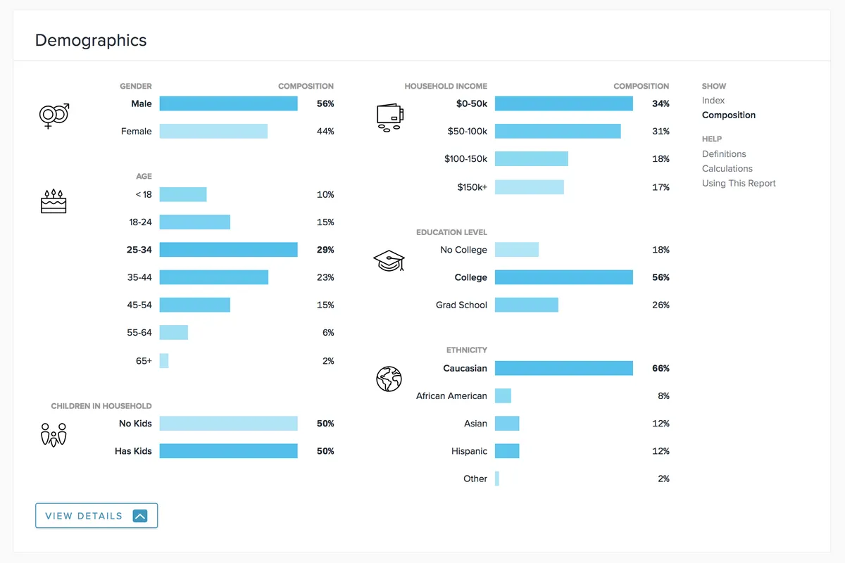 Quantcast : avis des utilisateurs, avantages & inconvénients de cette plateforme de publicité programmatique
