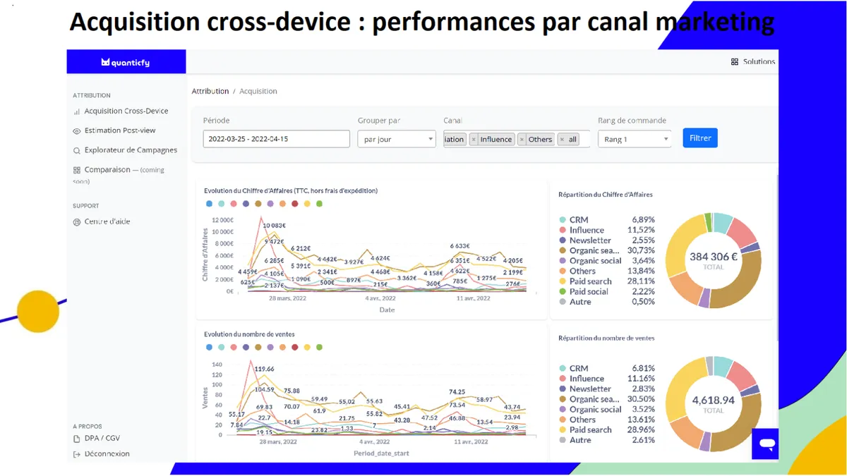 Quanticfy : avis des utilisateurs, avantages & inconvénients de ce logiciel de marketing analytics