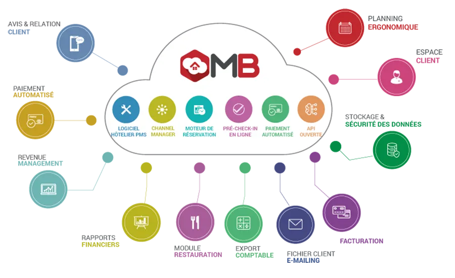 quel logiciel yield management pour hotel quel logiciel yield management pour hotel