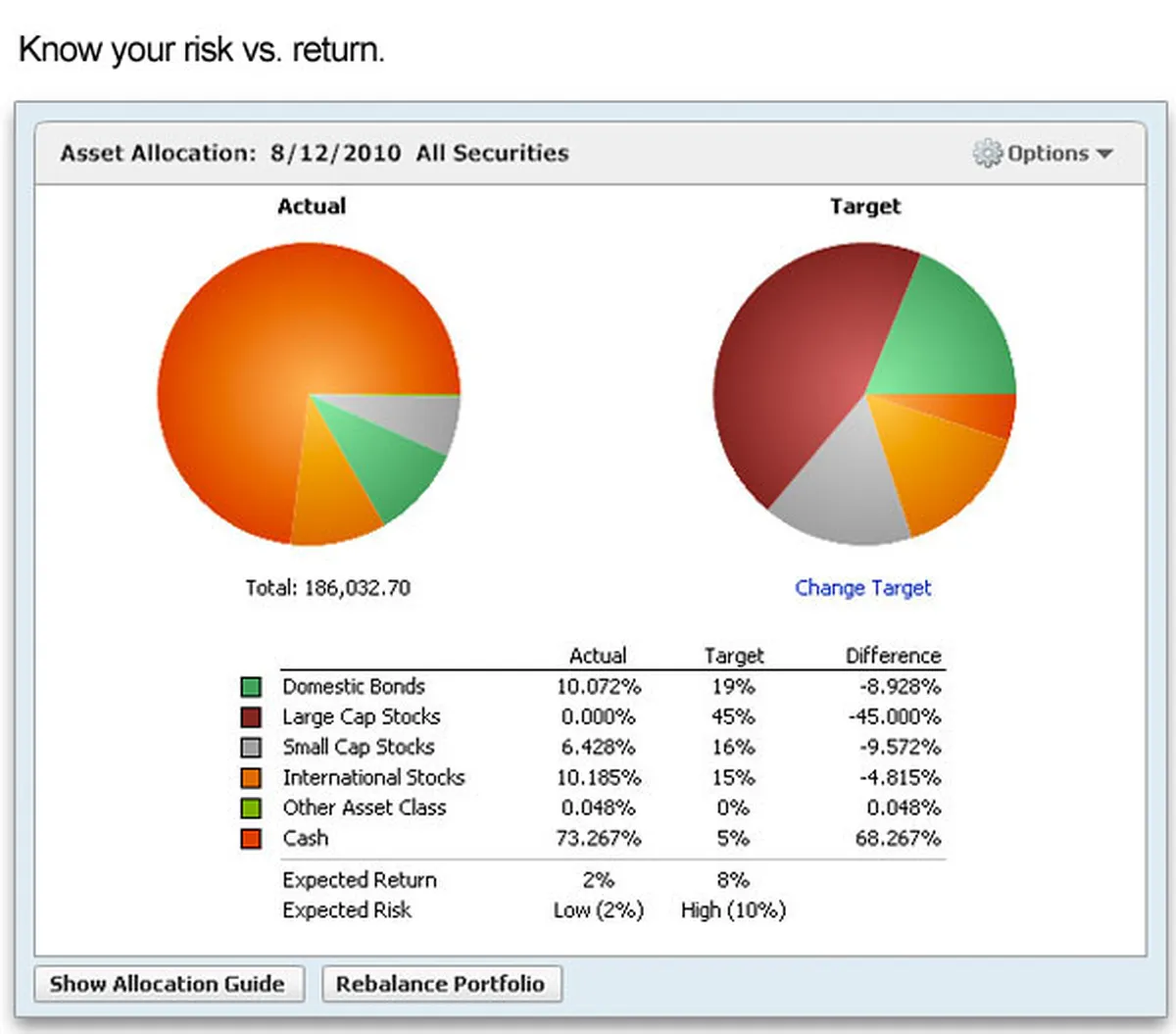 Quicken : avis des utilisateurs, avantages & inconvénients de ce logiciel de gestion des finances personnelles Quicken : avis des utilisateurs, avantages & inconvénients de ce logiciel de gestion des finances personnelles